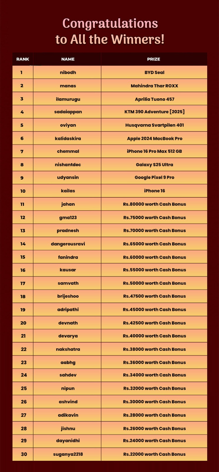 Leaderboard Bonanza 2025