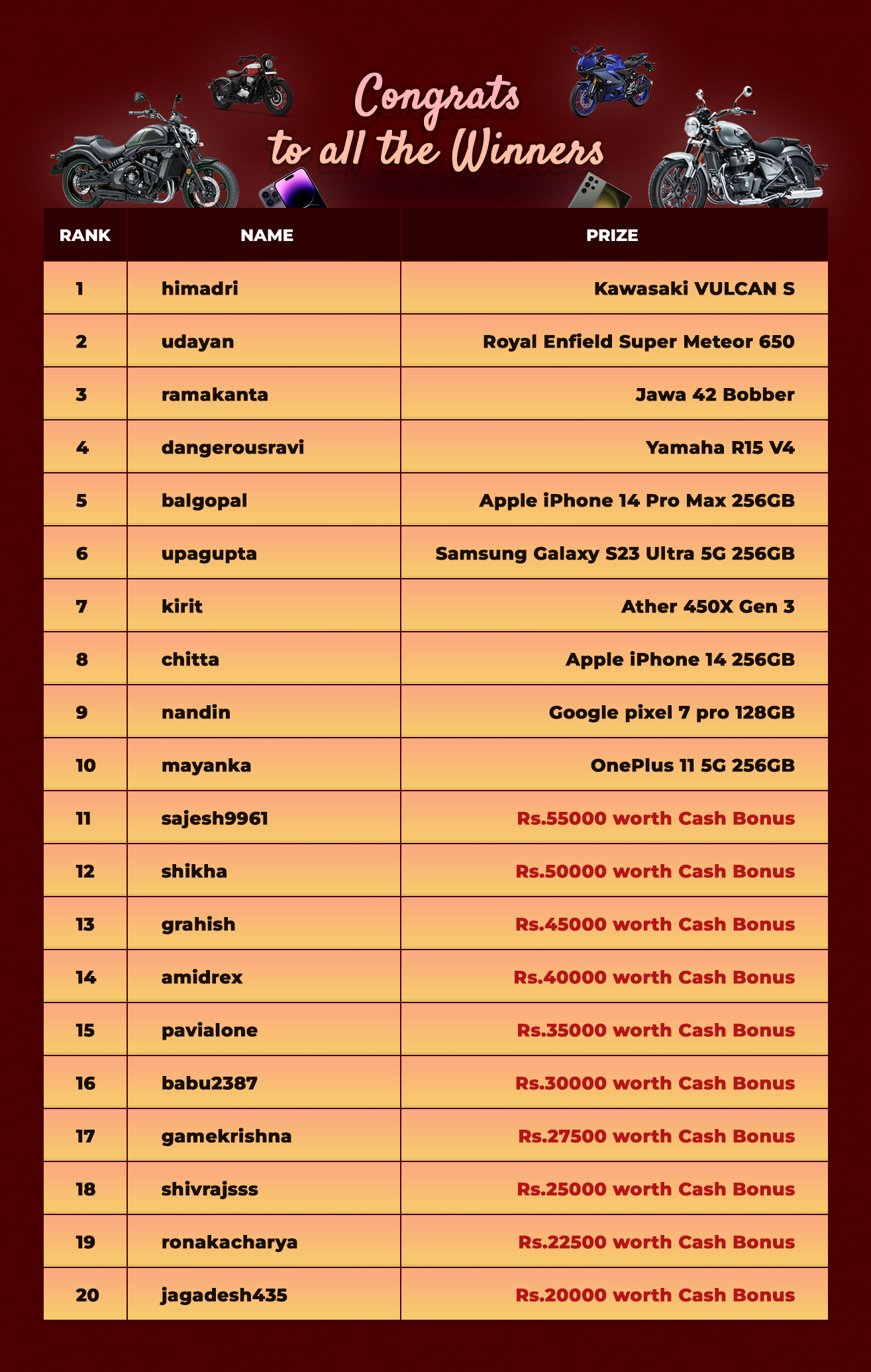 IPL Leaderboard Winners