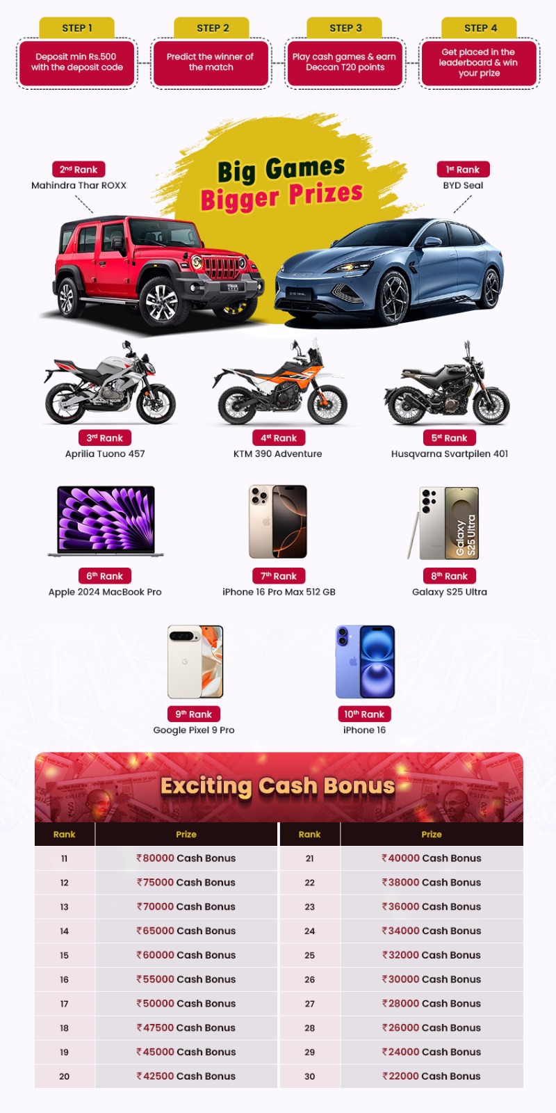 leaderboard prizes