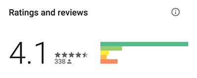 Rummy ratings