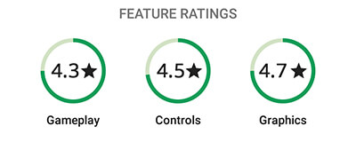 Rummy ratings