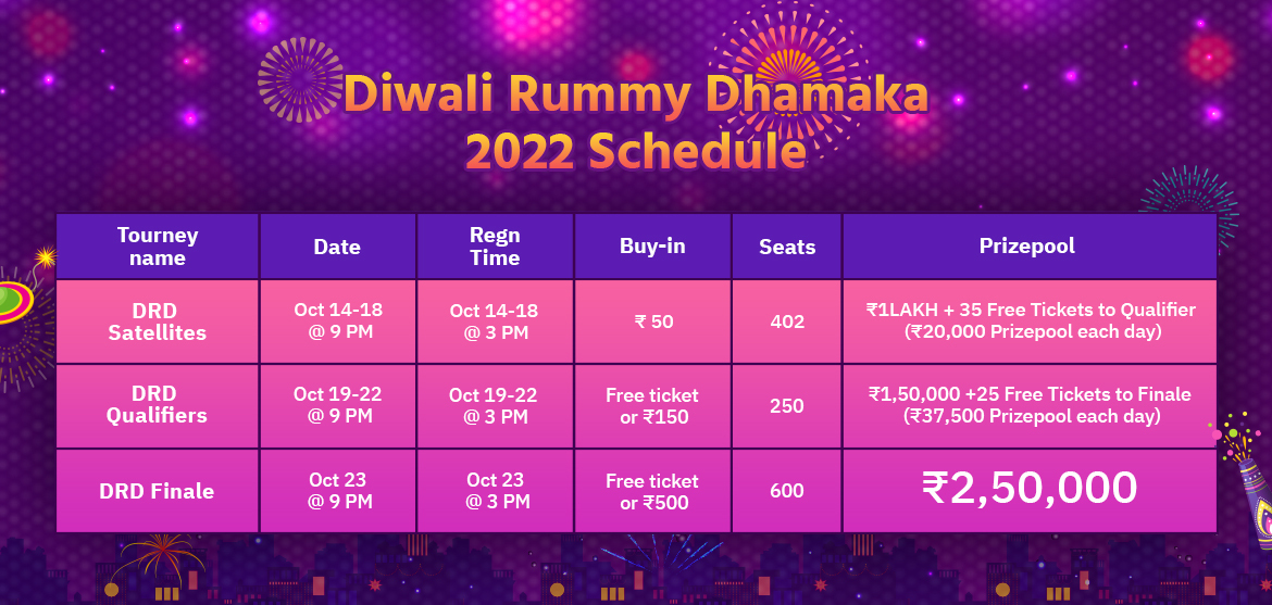 diwali dhamaka