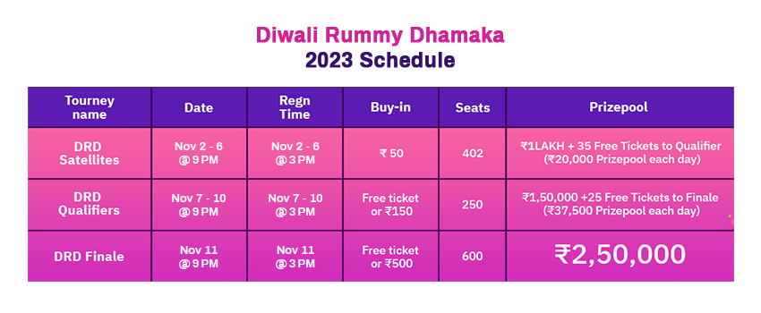 Diwali Rummy Dhamaka 2023