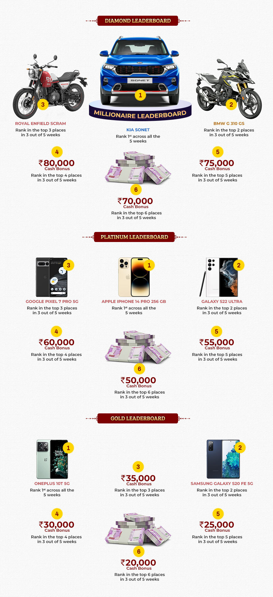 New Year Millionaire Leaderboard Prizes