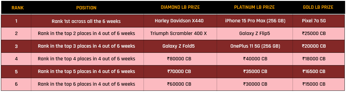 leaderboard prizes